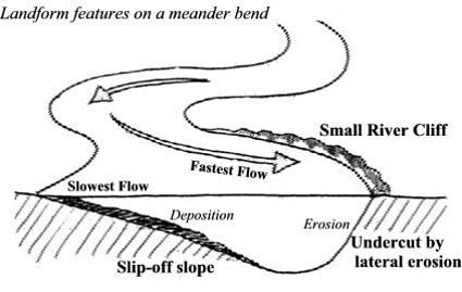 meander definition geography