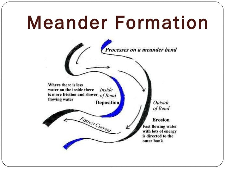 formation of a meander